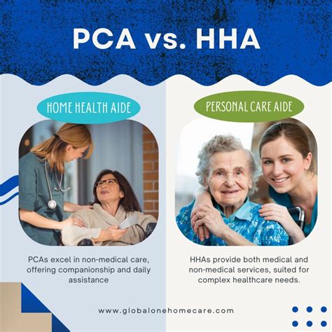 Caregiver, CNA, & HHA Jobs .